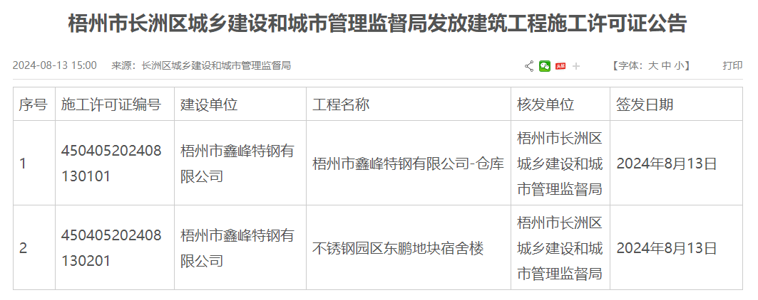 梧州市鑫峰特鋼有限公司不銹鋼倉庫建設獲施工許可證