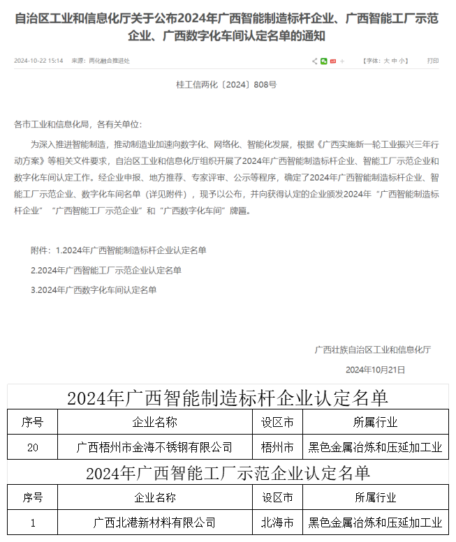 梧州金海、北港新材料分別入選廣西智能制造標(biāo)桿和……企業(yè)認(rèn)定名單